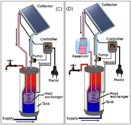 Solar Water Heating SMART ENERGY EXPERTS